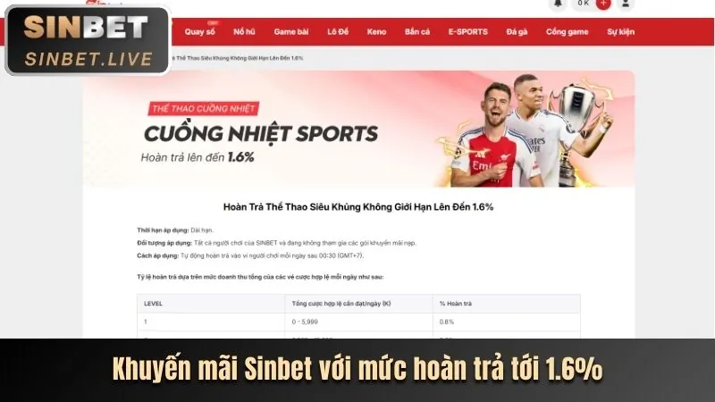 Ưu đãi độc quyền tại 2king88